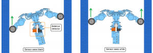 Chimney Climber Balance