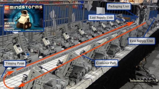 LEGO MINDSTORMS EV3 Packaging Line